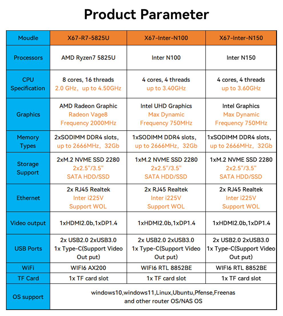 Helorpc 홈 NAS 미니 PC AMD R7-5825U Inter N100/N150 옵션 지원 Window10 Linux 시스템 Pfsense 방화벽 경로 컴퓨터