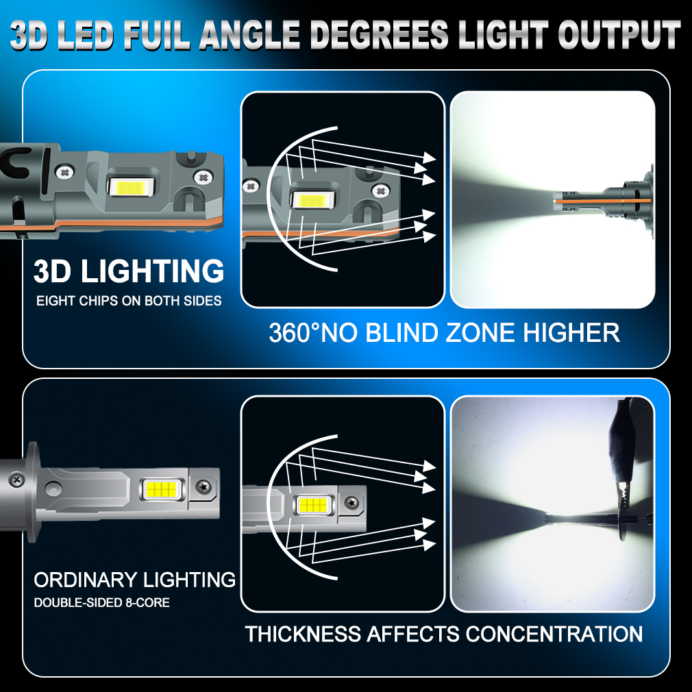 XSTORM H7 LED-licht 20000LM 120 W H11 H4 LED-koplamp Canbus 9005 9006 Autolampen Autokoplamp Mistlamp Turbolicht 6500 K