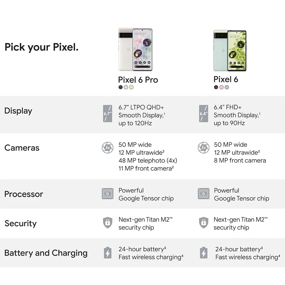 Google-móvil Pixel 6 Pro 5G desbloqueado, 6,7 ", 12GB de RAM, 128/256GB de ROM, ocho núcleos, NFC, Tensor, Original, Android