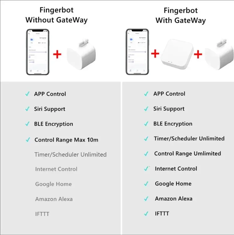 Tuya Bluetooth Smart Finger Roboter Schalter Taste Drücker Bot Remoter APP Control Home Appliance Google Home Alexa Stimme Assistent