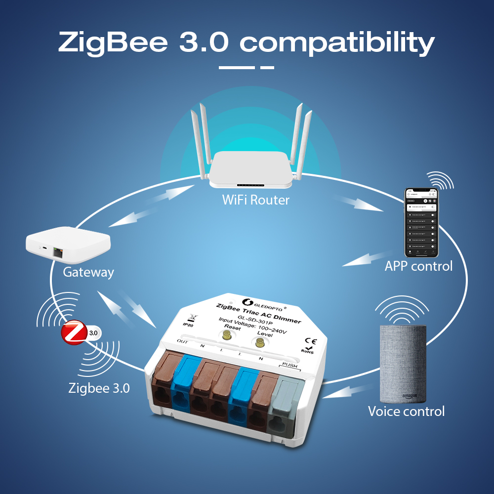 Zigbee3.0 Triac AC Dimmer Ultra Mini LED Dimmbarer Druckschalter App Sprachsteuerung Hu/e Tuya Alexa SmartThings ZigBee2mqtt max 400w