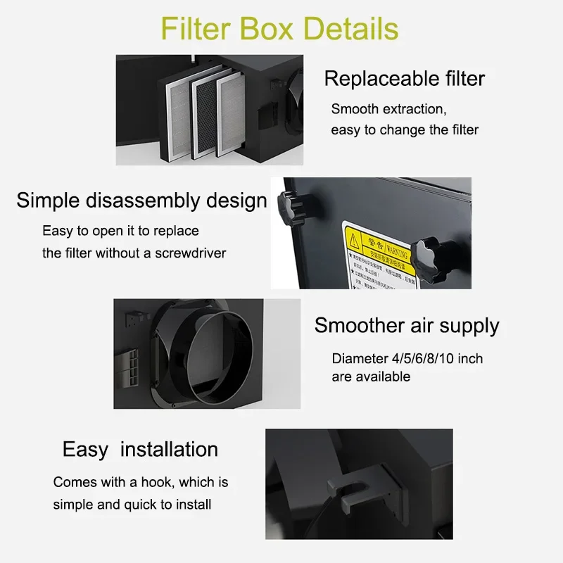 Inline-Filterbox für frischen Lufteinlass mit Vorfilter, Aktivkohle- und HEPA-Filter, HVAC-System, Heiz- und Kühlbelüftung
