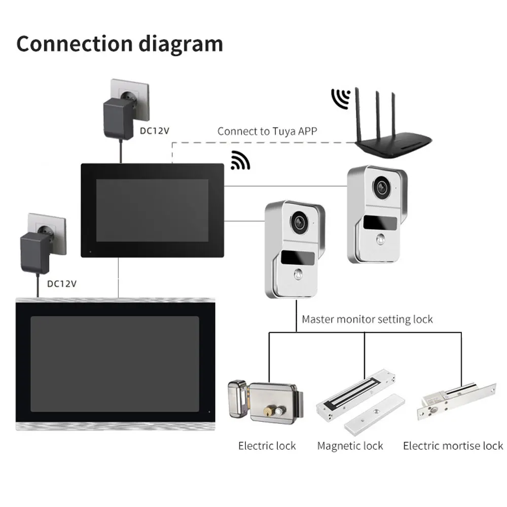 Tuya Smart Wifi Video Doorbel Huis Intercom Telefoon 1080P Rfid Draadloze Deur Viewer Camera Intercom 7 Inch Scherm Motion Record