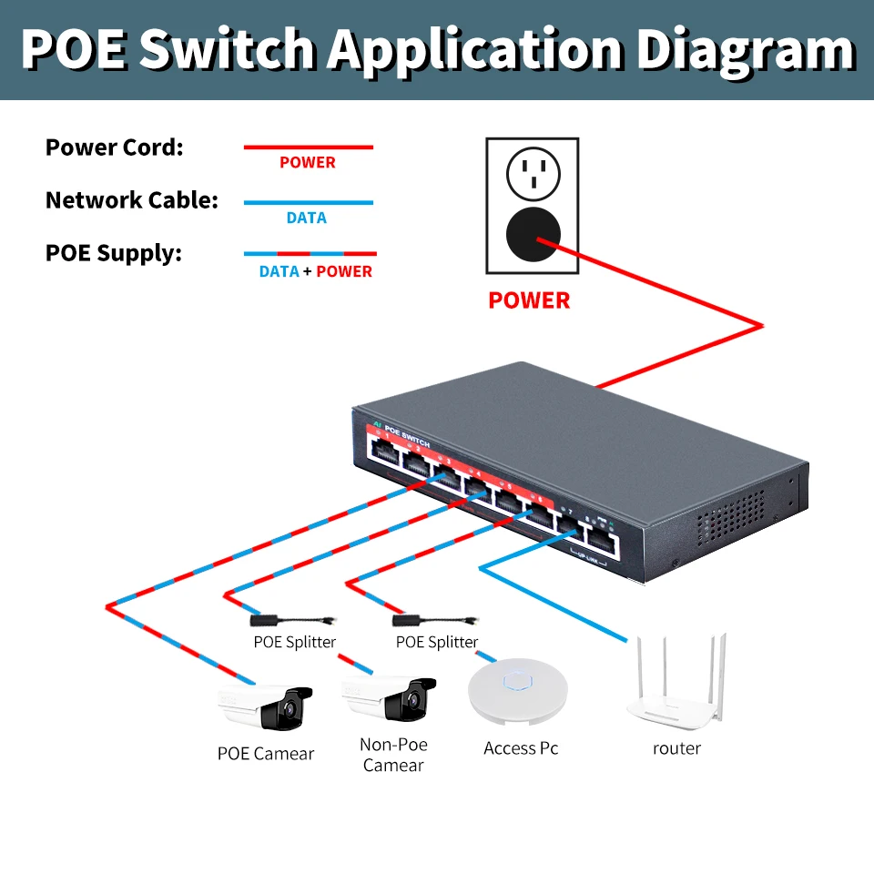 STEAMEMO-AI POE Interruptor de Rede, Fonte de Alimentação, Ethernet, 10 Mbps, 100Mbps, AP Sem Fio, 48V, 48V, 90W, Série SSC