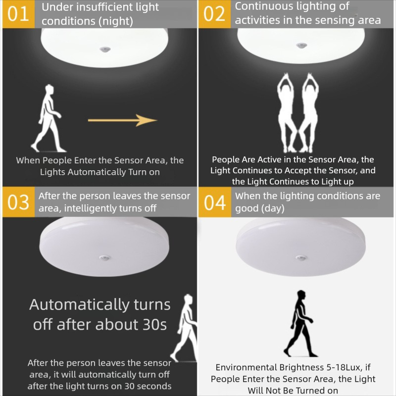 Luz de techo LED con Sensor de movimiento, luz con detección infrarroja humana, escalera, garaje, pasillo, almacén, accesorios de iluminación interior