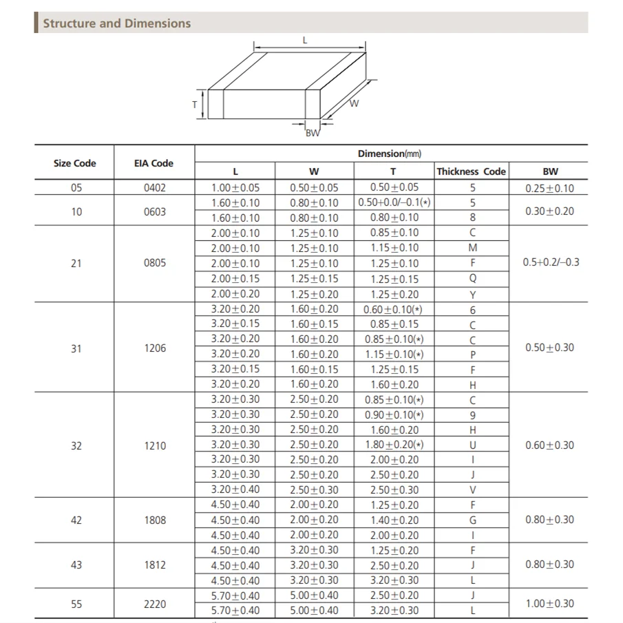0603 Condensador 1PF 2.2PF3.3PF4.7PF6.8PF10PF220PF330PF470PF680PF1NF22NF47NF10NF100NF0.1UF1UF2.2UF4.7UF10UF22UF47UF 102 103 104 6.3V 10V 16V 25V 35V 50V 63V 100V 250V