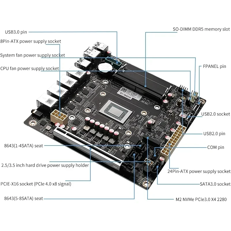 Amd ryzen 7 8845hs 9 7940hs 9-bay nas Motherboard usb4 4 xi226-v 2,5g lan 9xsata 3,0 2x m. 2 nvme pcie x16 2 xddr5 17 x17 itx firewall