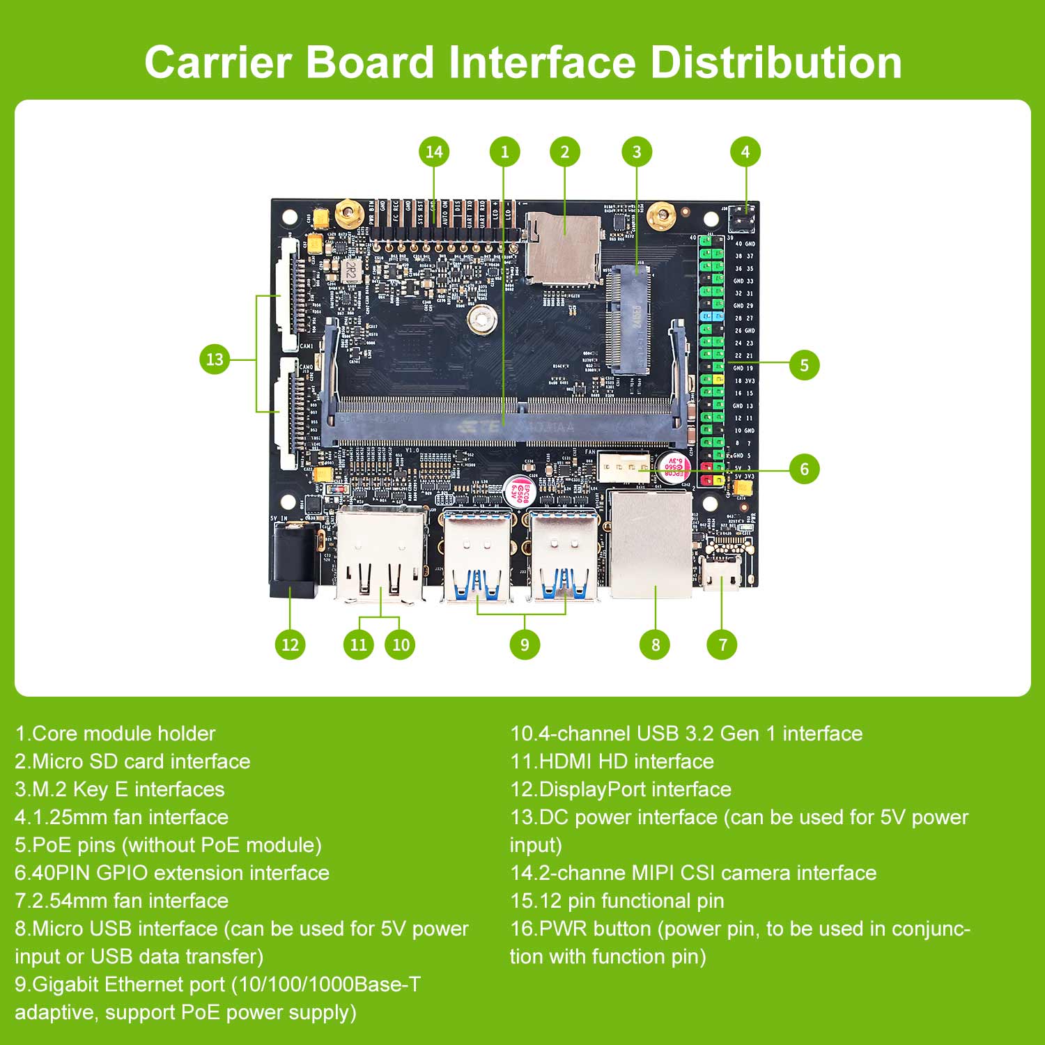 Novo kit de desenvolvedor jetson nano 4gb jetson nano sub board para aprendizagem profunda integrada ai módulo de desenvolvimento de alta velocidade 4gb de memória
