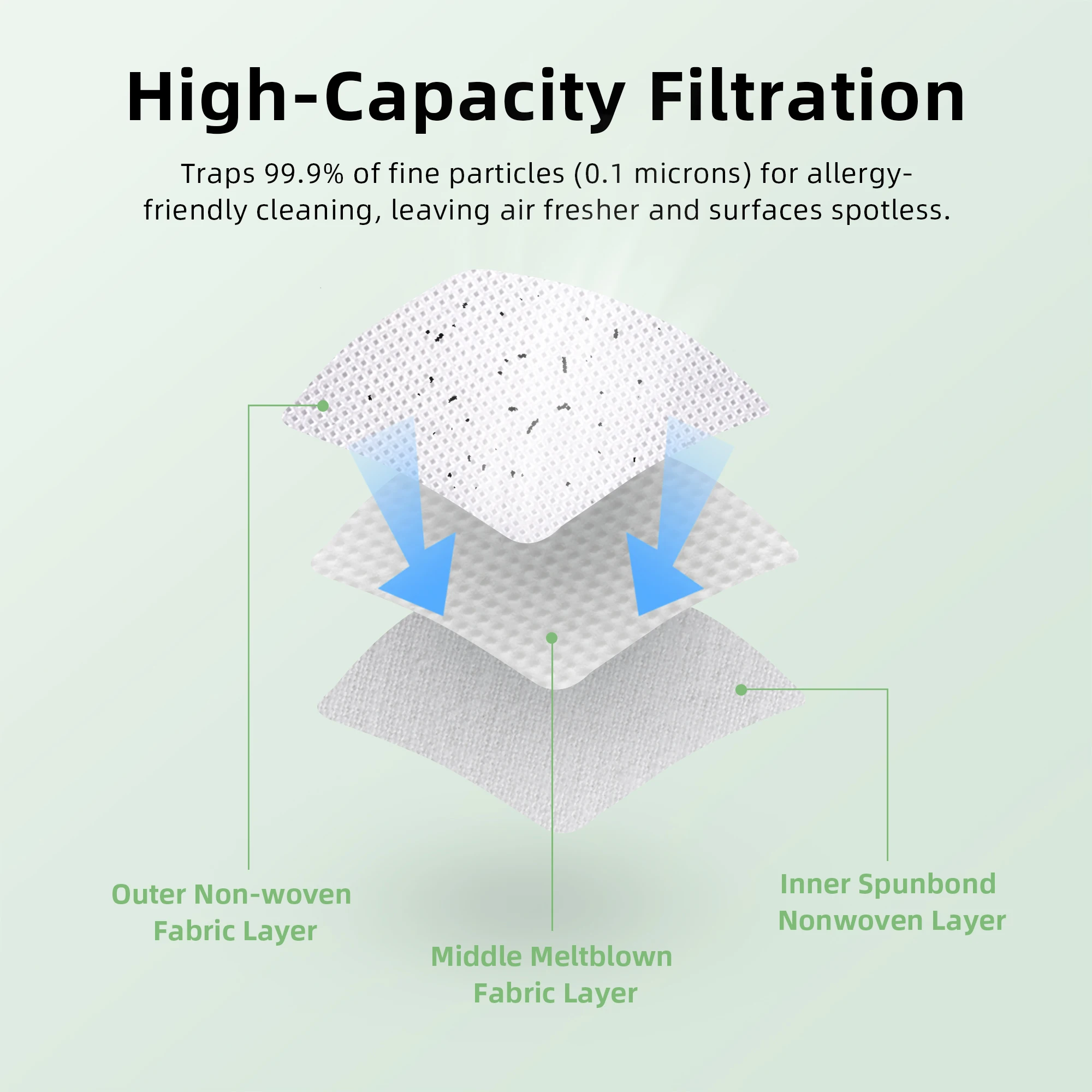 10 Pcs Dust Bag Compatible with Vorwerk VK140 VK150 Garbage Bag FP140 Bo Speed Kobold Vacuum Cleaner