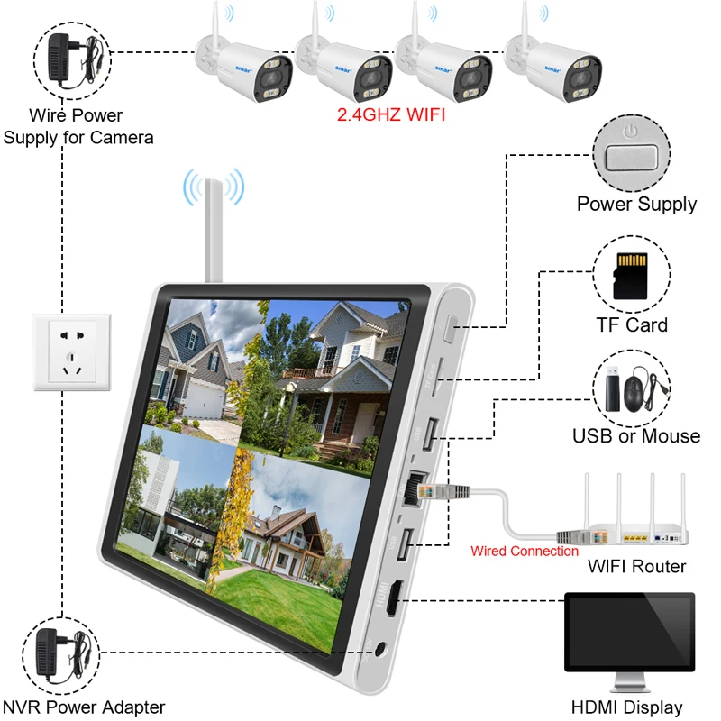 Kit de cámara Wifi Smar de 5MP/3MP, detección facial Ai, visión a todo Color, cámara IP, 8 canales, NVR 10,1, LCD, sistema de vigilancia CCTV inalámbrico