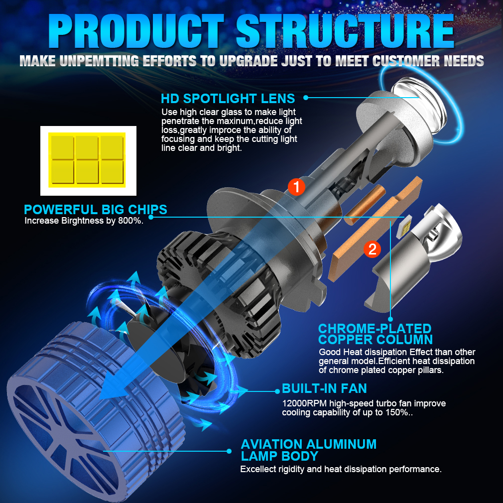 H4 H7 H11 LED Headlight Mini Lens Projector H9 9005 9006 Auto LED Headlight Bulbs Low Beam Canbus Bulb For Car/Motor 12V 24V