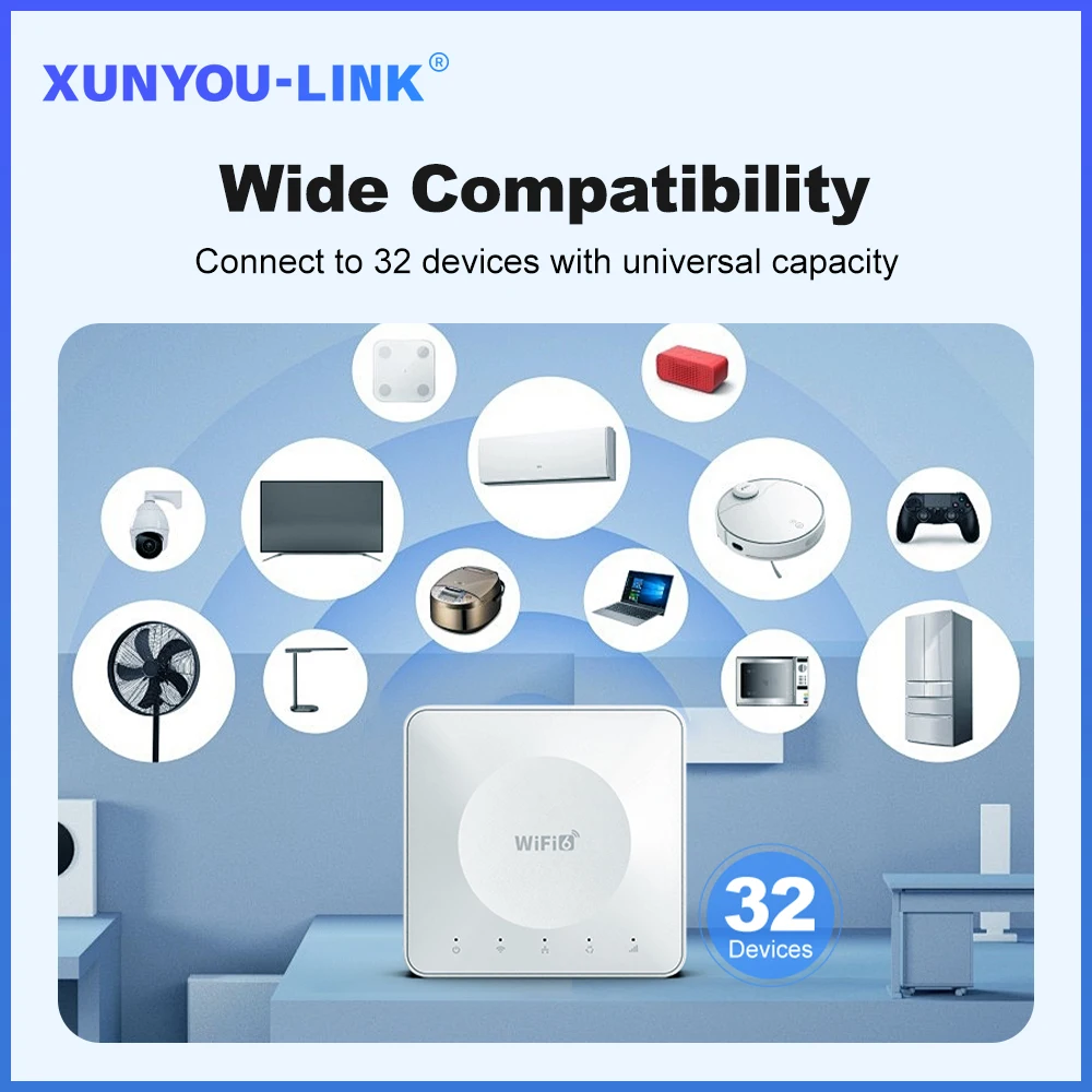 4G LTE Router WiFi 6 SIM Card Modem Support 32 Device Connections Mobile Wireless Router Typc-C Interface for Asia Africa Europe