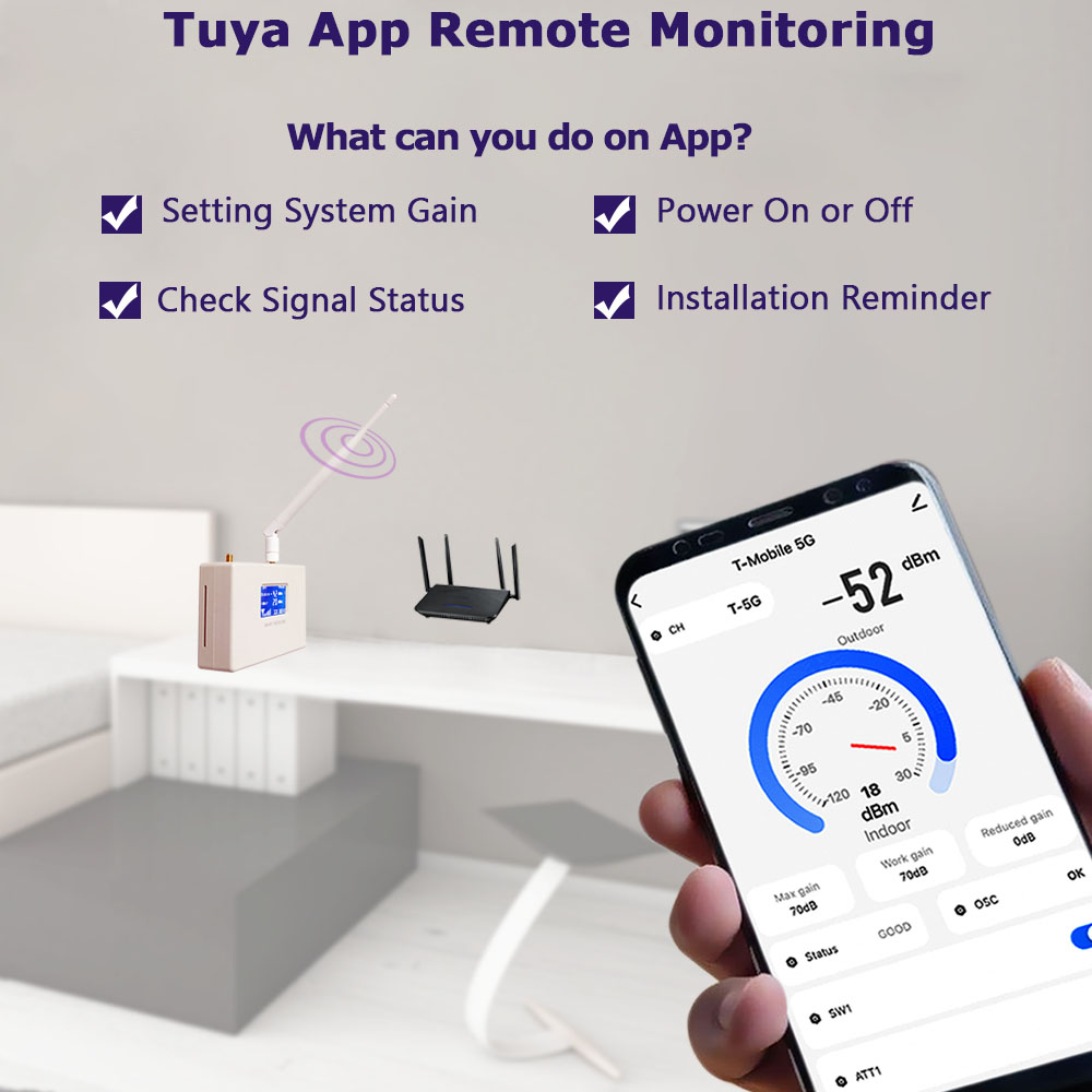 Amplificateur de signal 3G 4G 5G, répéteur de téléphone portable, amplificateur pour mobile B1, v1./ B5, B8, B20, B28, surveillance d'application Tuya, nouvelle mise à niveau, E101,2 G