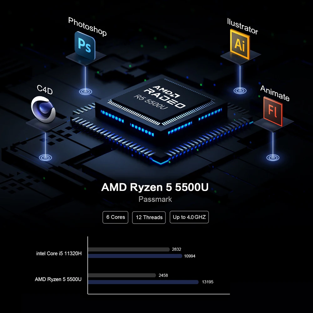 MLLSE G1 Mini PC AMD Ryzen5 5500U Processore 16GB DDR4 512GB SSD WiFi-5 BT4.2 Win11 Pro Mini computer per giochi e lavoro