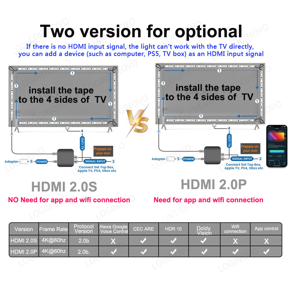 Smart TV Umgebungslicht HDMI Sync Box Led Streifen Licht PC Led-hintergrundbeleuchtung Für Alexa, Google, PS5, TVs Box