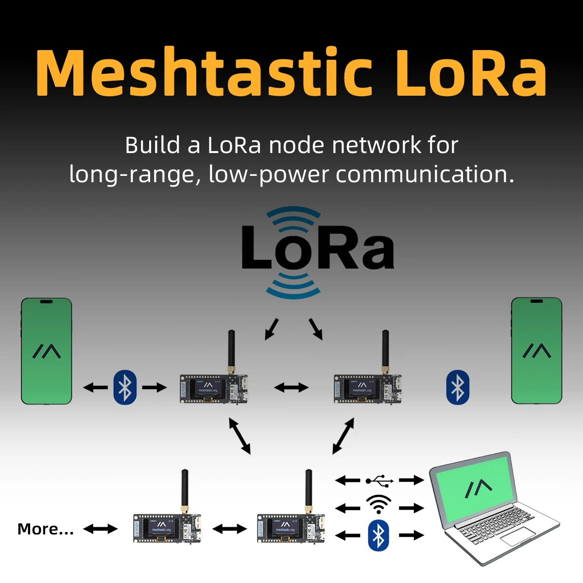 LILYGO ®   TTGO Meshtastic LoRa32 ESP32 LoRa Placa de desarrollo SX1276 SX1278 módulo 433/868/915MHz 0,96 pulgadas OLED LoRa de baja potencia