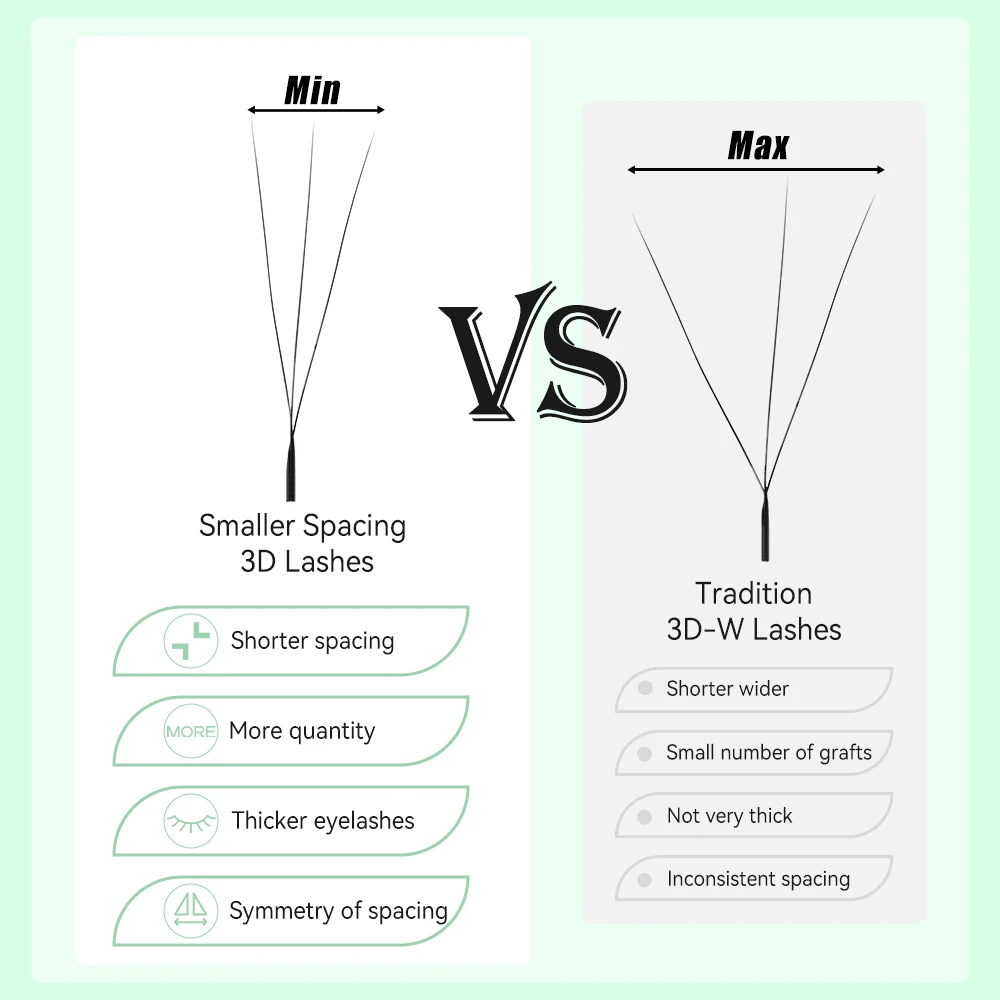 Yelix 3D Lashes Smaller Spacing 3D W Shape Eyelash Extension Premade Volume Fan Lashes Natural Soft Narrow 3D W Lashes