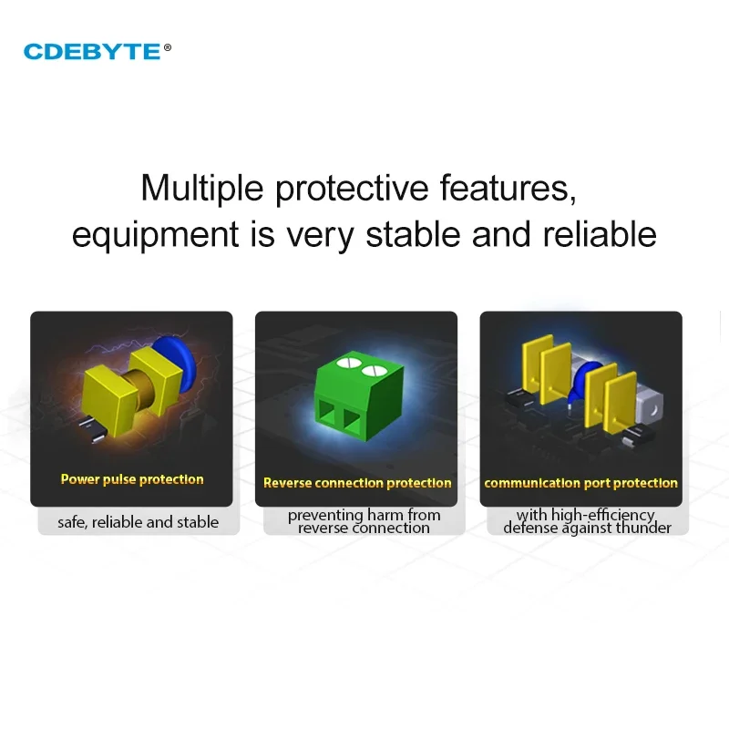 Modbus RTU-Steuerungs-E/A-Netzwerkmodule Serielle Schnittstelle RS485-Schnittstelle 4DI+4DO CDEBYTE MA01-AXCX4040 Schieneninstallation 8~28VDC IoT