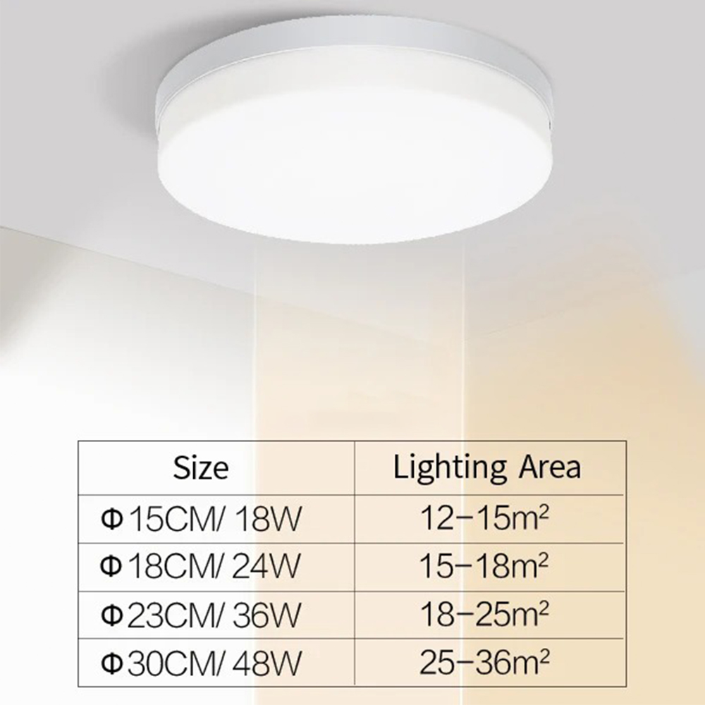 Ultra-thin Round LED Ceiling Lamp Waterproof Flush Mount Fixture 6500K Daylight Modern Home Lighting for Bedroom Kitchen Hallway