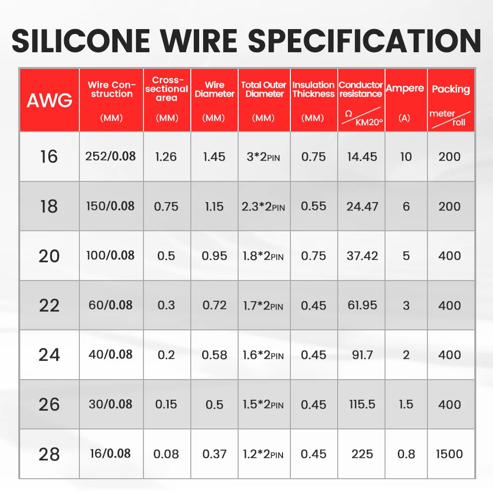 2 ขาสีดําสีแดงสายซิลิโคน 16/18/20/22/24/26/28 AWG ทองแดงลวด 2 ตัวนํา Parallel สําหรับโครงการ DIY LED Auto