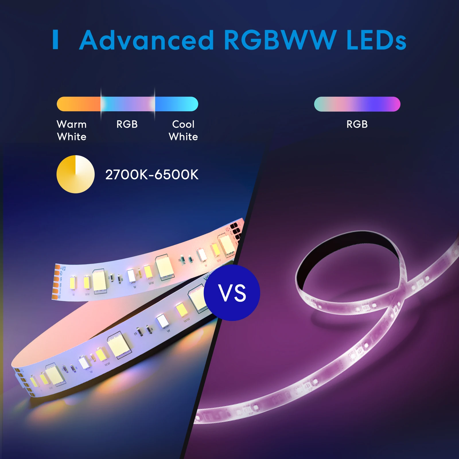 Meross HomeKit tira de luz inteligente WiFi tira de luz LED RGBWW retroiluminación de TV 18W funciona con Siri Alexa asistente de Google SmartThings
