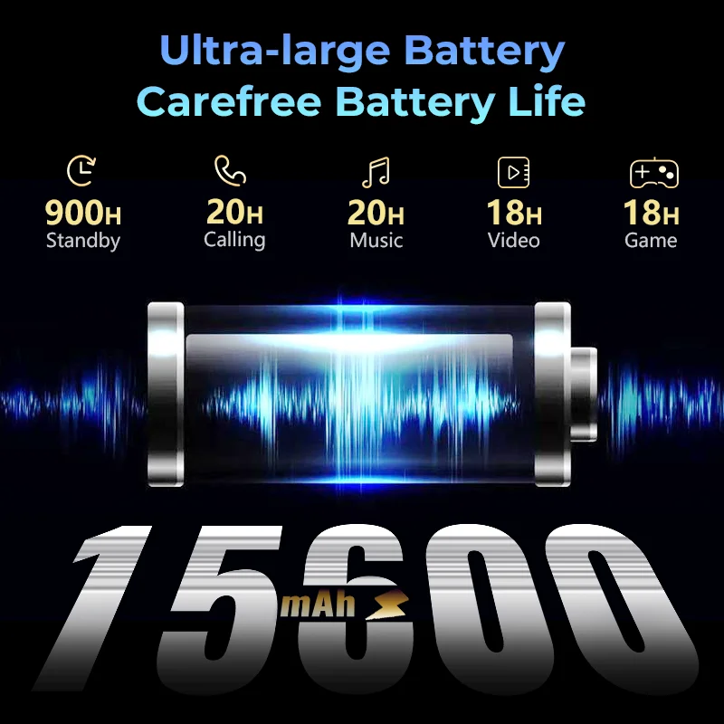HOTWAV R7 Robustes Tablet 10,1'' HD+ Display Android 13 15600mAh Akku Pad 12GB 256GB 16MP Kamera Handschuh Modus Tablet PC