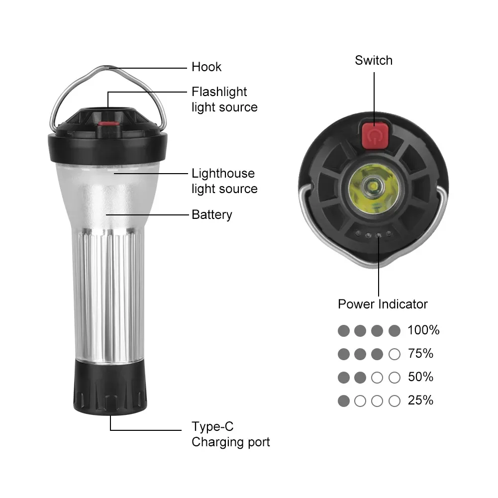 3000 mAh Camping-Laterne mit Magnetfuß, ähnlich wie Blackdog Goal Zero Lantern, 5 Beleuchtungsmodi, LED-Taschenlampen, Notfalllampe
