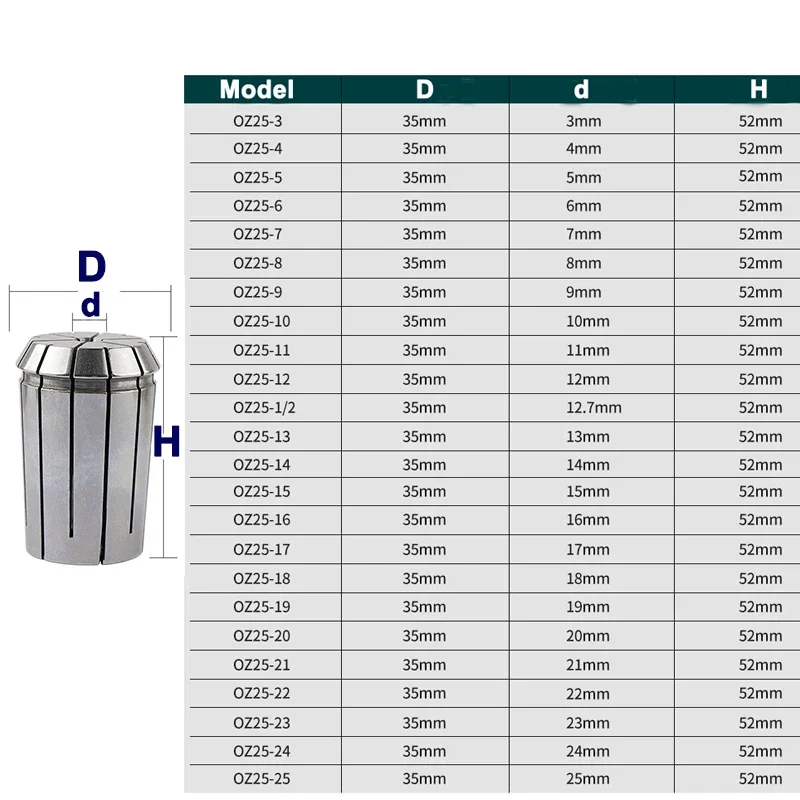 1PCS OZ25 OZ32 Chuck Collet 10 12 16 18 20 25mm 1/4 1/8 3/8 3/4 1 Inch CNC Spring Lathe Milling Collet Chuck Lathe Tool Holder