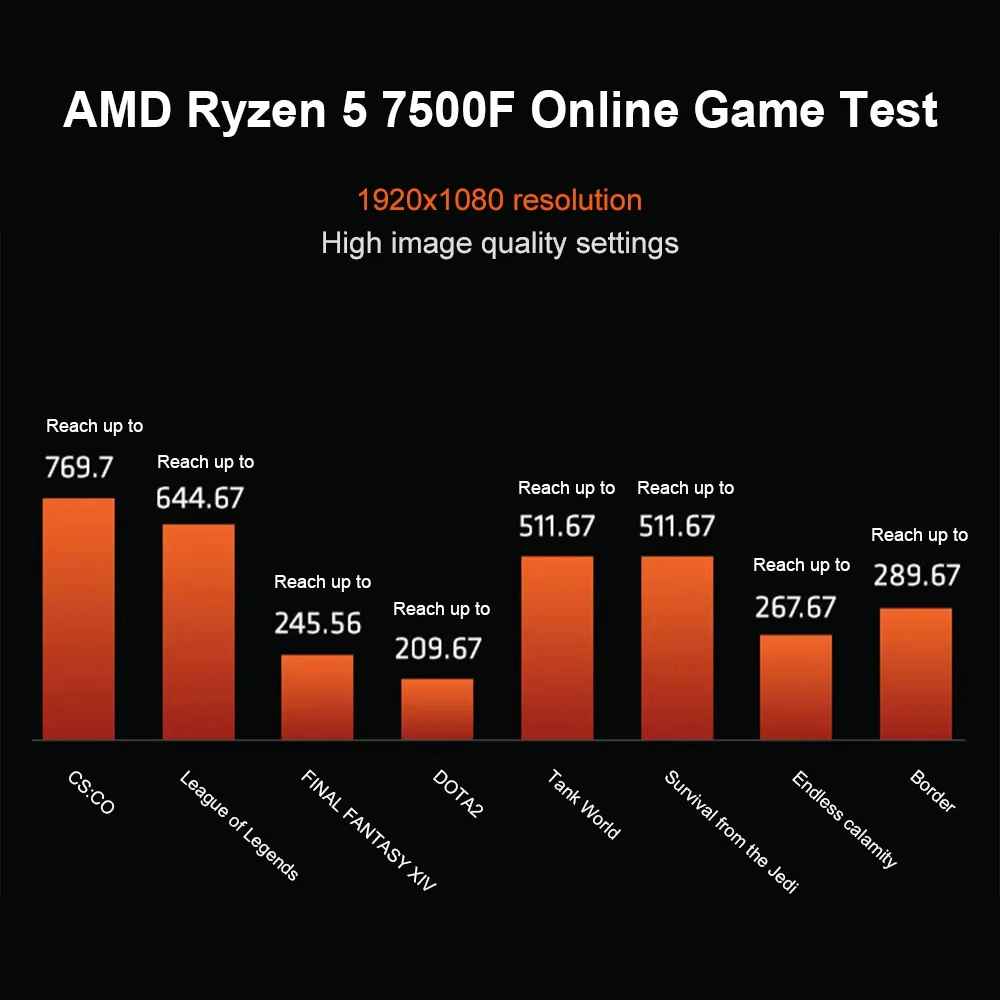 Procesor AMD Ryzen 5 7500F 5GHz 6-rdzeniowy 12-wątkowy 38MB Procesor stacjonarny Socket AM5 CPU Procesor do gier