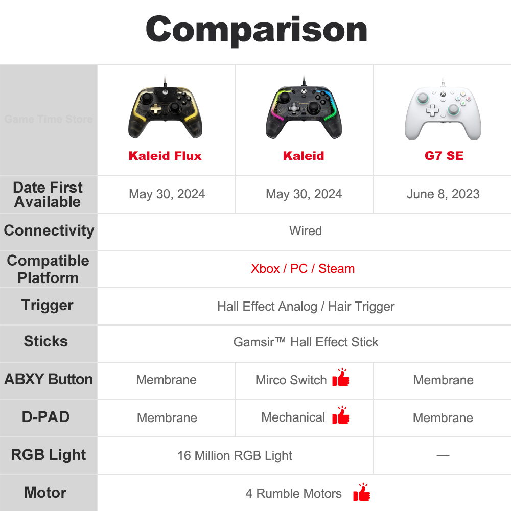 GameSir G7 SE G7 Xbox Gaming Controller Wired Gamepad with Hall Effect Sticks for Xbox Series X, Xbox Series S, Xbox One