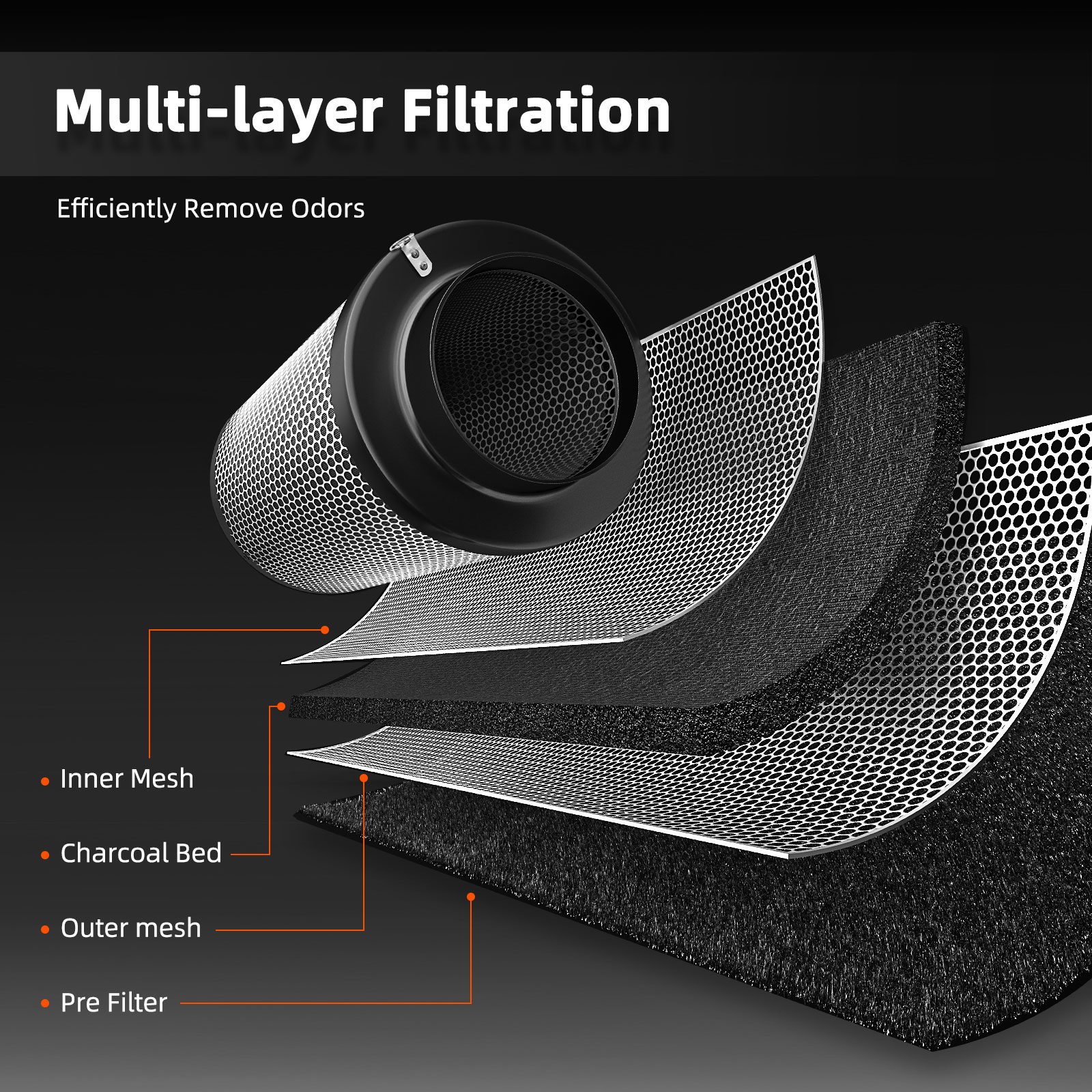 Spider Farmer 4 Zoll/6 Zoll Luft-Kohlefilter, Geruchskontrolle für Inline-Kanalventilator, Wachstumszelt, Hydrokultur, Geruchsschrubber