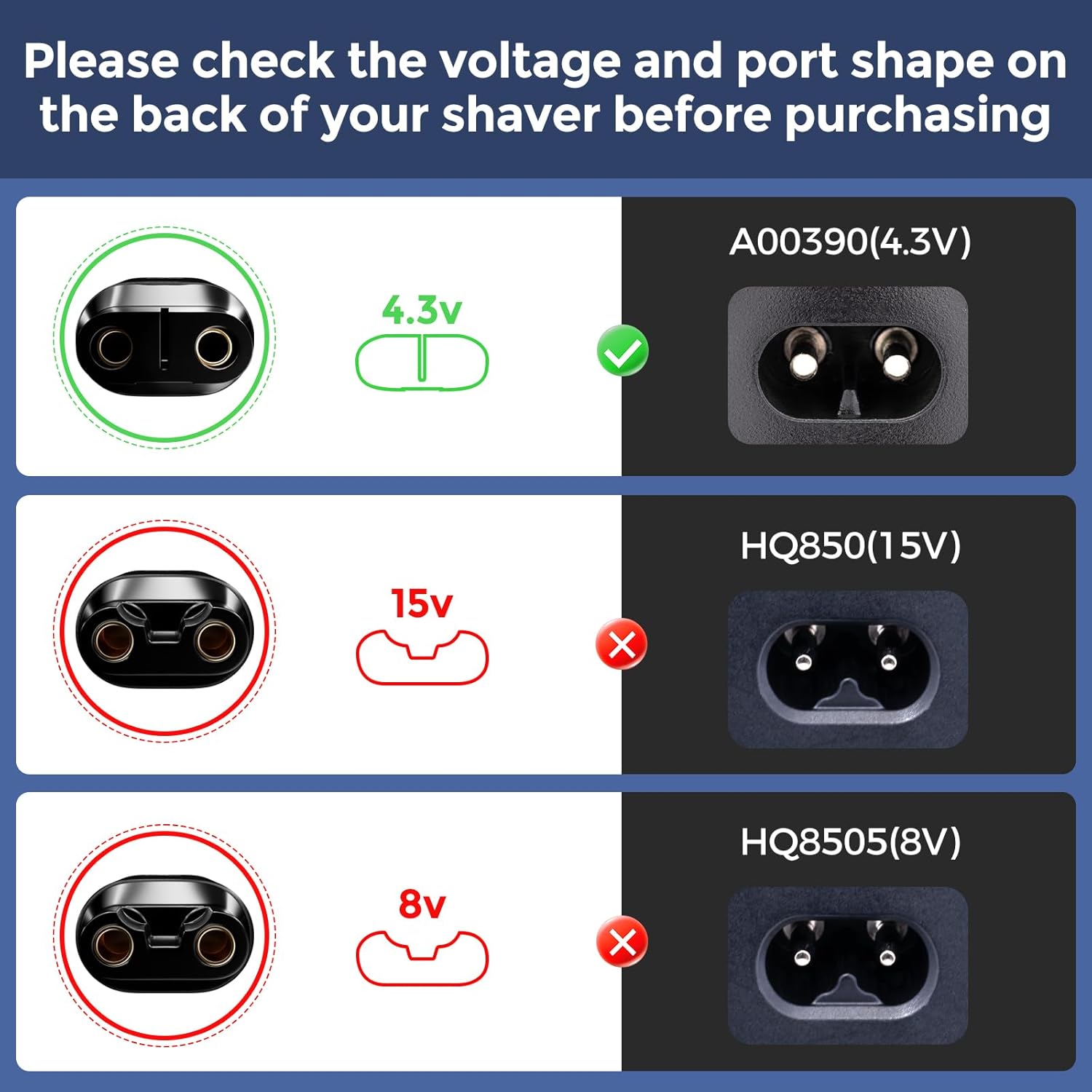 Brangdy-Adaptador de afeitadora tipo C, convertidor de carga para Philips Norelco, Oneblade, QP2520, QP2515, QP2620, con indicador de carga, 4,3 V