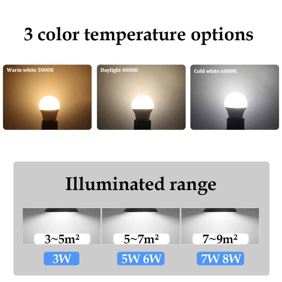 10 pz Led Mini Lampadina 220 V E27 E14 B22 Lampadina a globo Lampada a risparmio energetico 3 W 5 W 6 W 7 W Led Luce calda fredda per la decorazione domestica