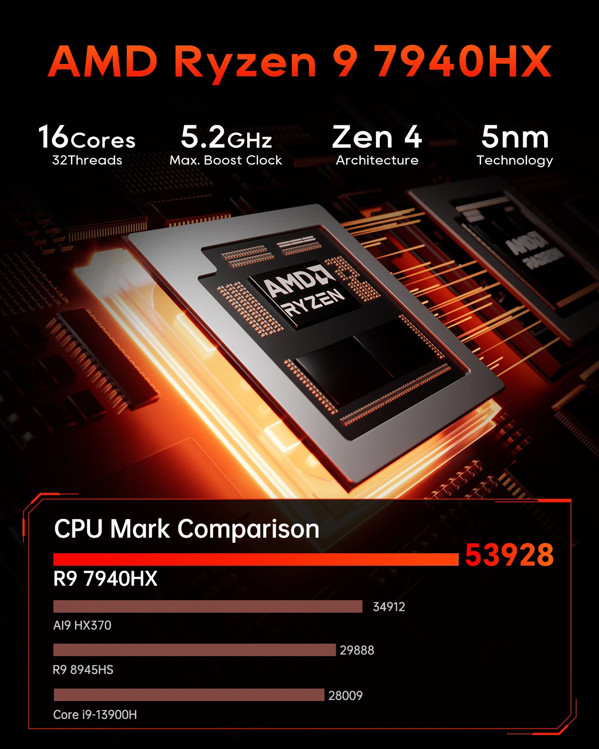 AOOSTAR GODY Mini PC AMD Ryzen 9 7940HX CPU+AMD Radeon RX 7600XT WiFi 7 Graphics High Performance Gaming Desktop Computer