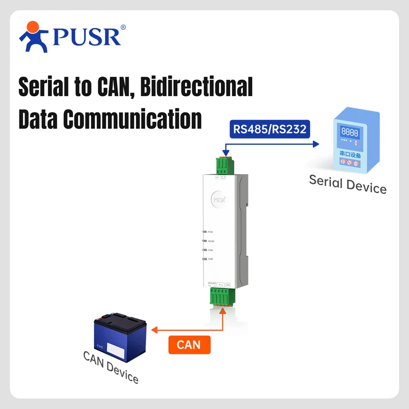PUSR RS485 RS232 Ethernet para CAN Converter CANBus para filtragem de dados seriais Vários modos Design industrial USR-CAN114/112/115