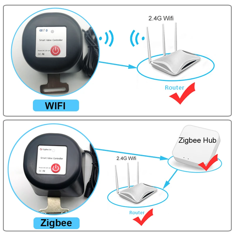 Zigbee Tuya สมาร์ท WiFi วาล์วน้ําวาล์วแก๊สอัตโนมัติอัจฉริยะก๊อกน้ํา Controller สนับสนุน Alexa Google Assistant Smart Life