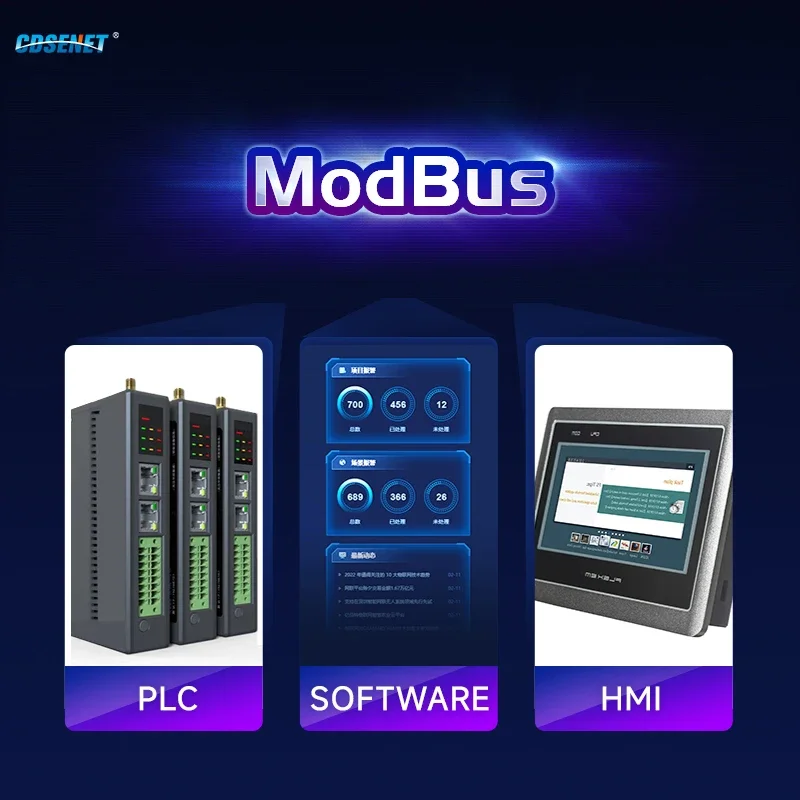 Modbus Gateway Ethernet I/O-Netzwerkmodul Ethernet RS485 2DI+2AI+4DO CDSENET ME31-AAAX2240 Unterstützt Modbus TCP RTU