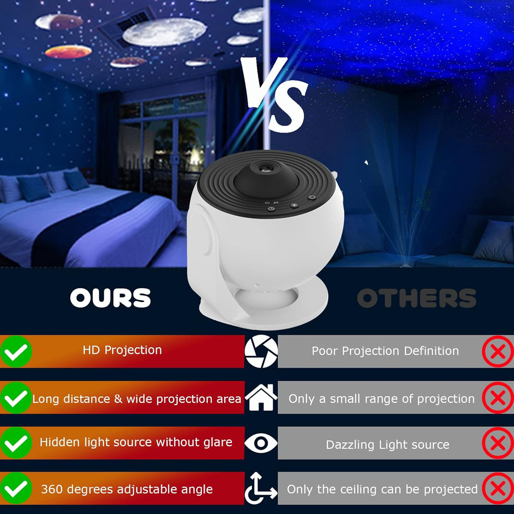 360° Rotate Planetarium Night Light Lamp Star Projector Galaxy Light Night Light for Bedroom Kids Adults Gifts Home Decor