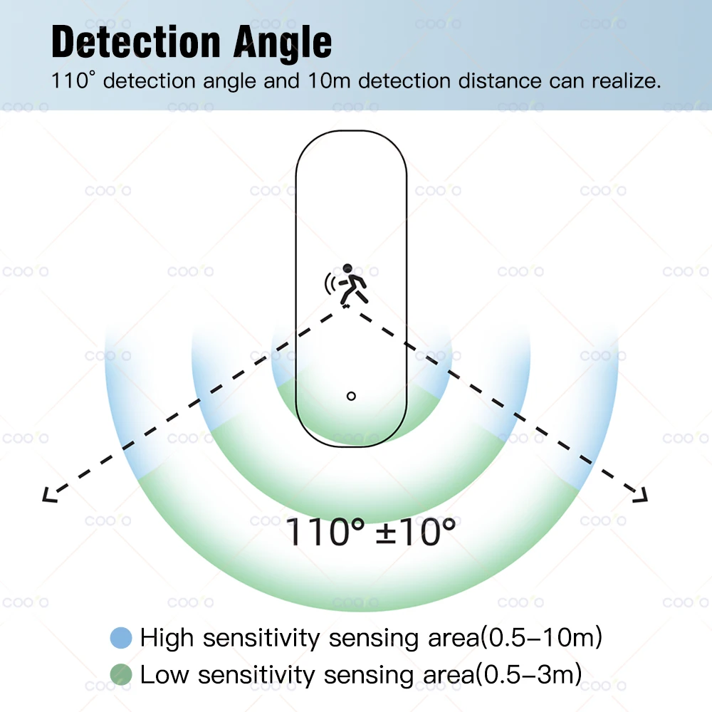 Zigbee 10G MmWave Radar Motion Sensor Menschlicher Detektor mit Beleuchtungsstärke Temperatur Feuchtigkeit Sensor Unterstützung Tuya Zigbee2MQTT