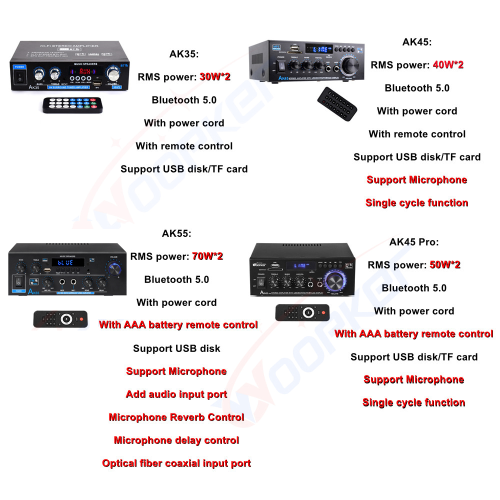 Woopker AK55/AK45 Pro/AK45/AK35 เครื่องขยายเสียงบลูทูธเครื่องขยายเสียงดิจิตอลสําหรับรถบ้านคาราโอเกะ 2 ช่อง HiFi Audio Amp FM USB