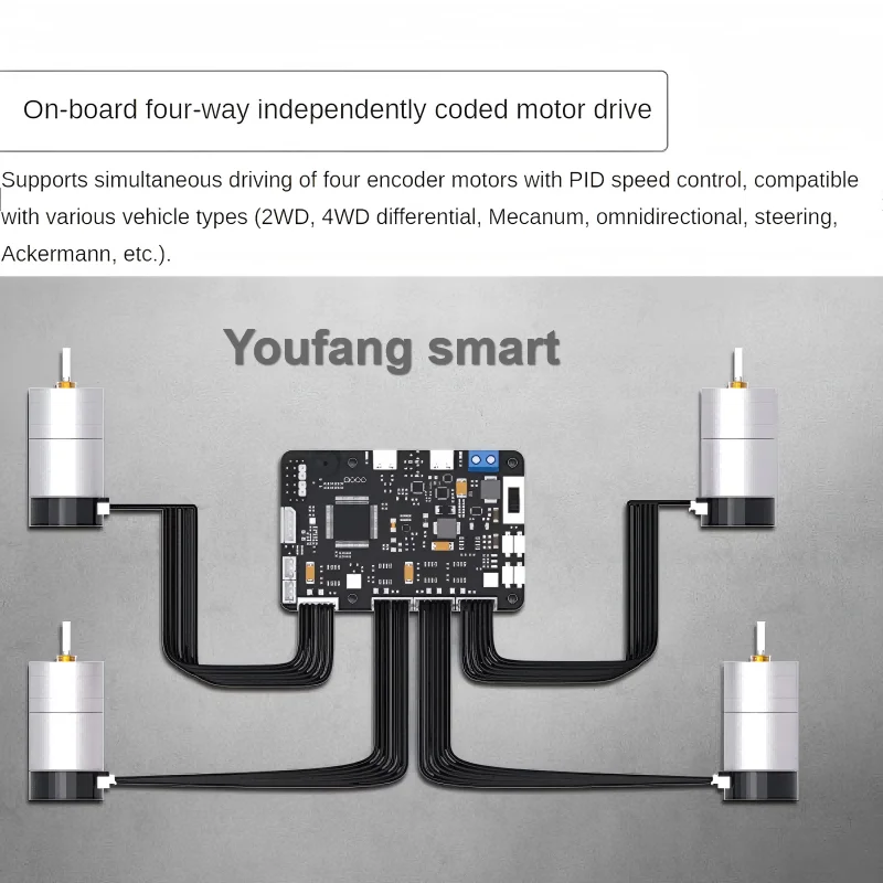 ROS2 RRC Lite Controller mit STM32 Netzteilprotokoll Integriertes IMU 4-Kanal-Encoder-Motorservo für Raspberry Pi 5 Roboter