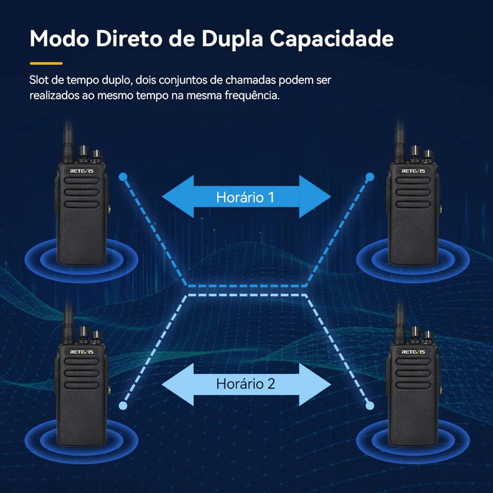Retevis DMR Radio Comunicador Profissional Longo Alcance RT81 Radio DMR Digital Portátil Walkie Talkie a Prova Dagua Profesional Rádio Comunicador Longa Distância Radio Transmissor Longo Alcance ht 10W