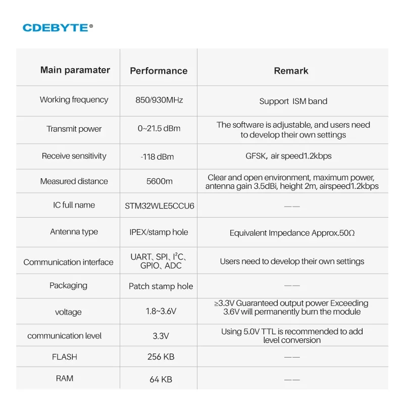 Drahtloses Modul LoRaWan Spread Spectrum CDEBYTE E77-900M22S 915 MHz ARM Cortex-M4 Geringer Stromverbrauch IPEX/Stempelloch SoC