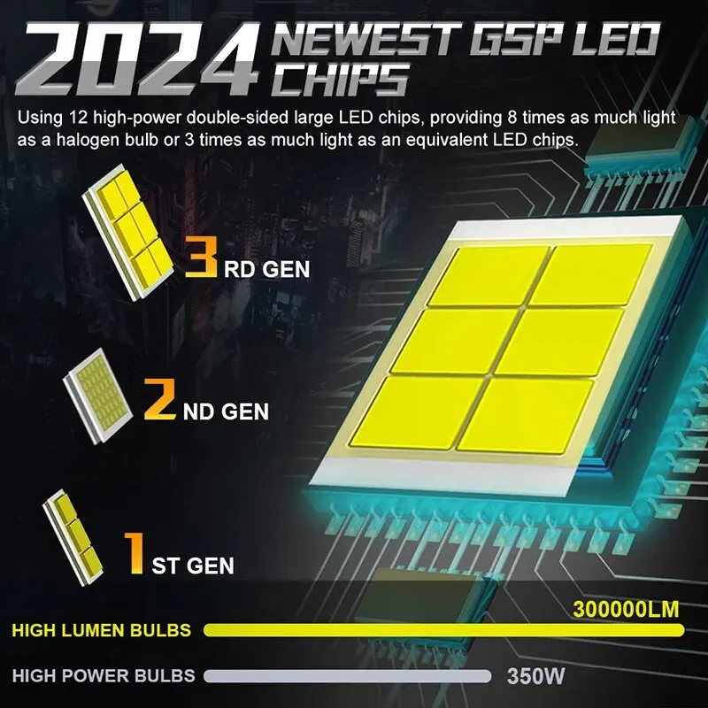 Dualvision 2PCS ไฟรถ H7 H4 H1 9006 H11 9005 Super Bright LED ไฟหน้า High Low Beam หลอดไฟหมอกสีขาว 6000K 12V