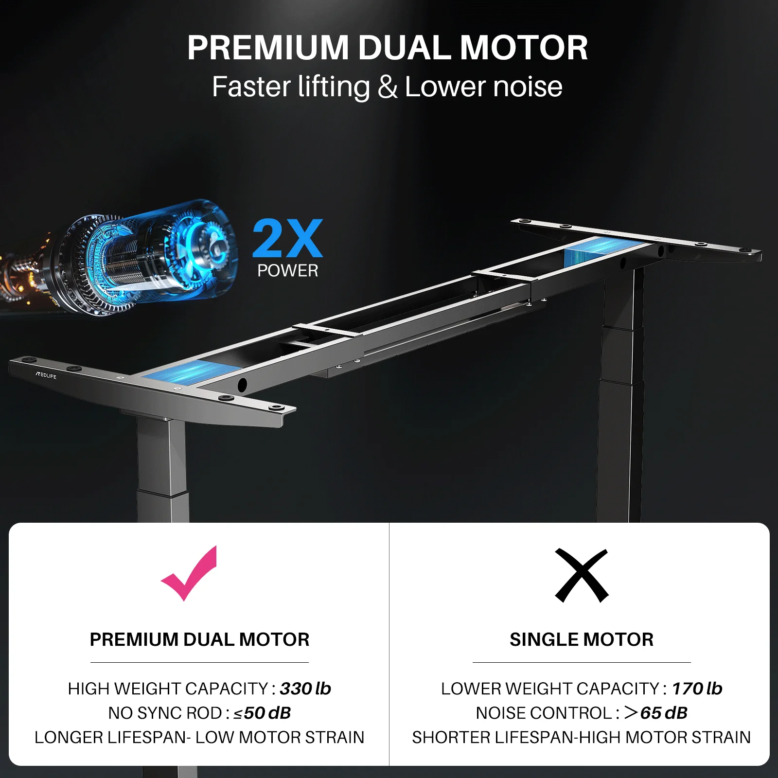 Redlife Electric Standing Desk Frame ,Stand Up Desk Height Adjustable Base Dual Motor w/ Memory Controller for Home & Office
