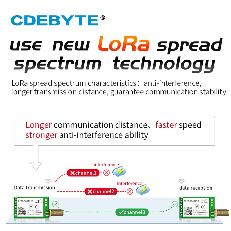 10 Stück LoRa LLCC68 868 MHz 915 MHz Funkmodul 22 dBm große Reichweite 5 km E220-900T22D-V1.2 RSSI ISM 22 dBm SMAK Antennenempfänger IoT