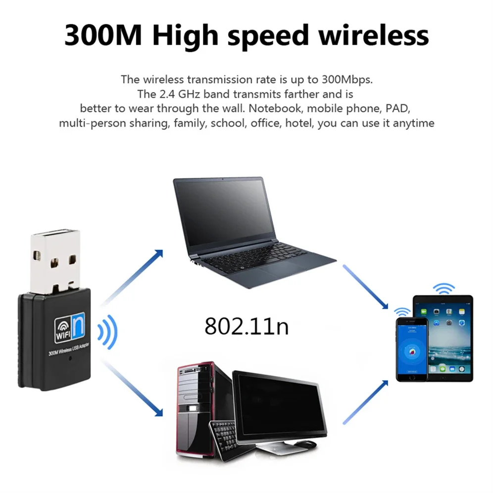 USB Wi-Fi адаптер 300 Мбит/с, 2,4 ГГц, 802.11n