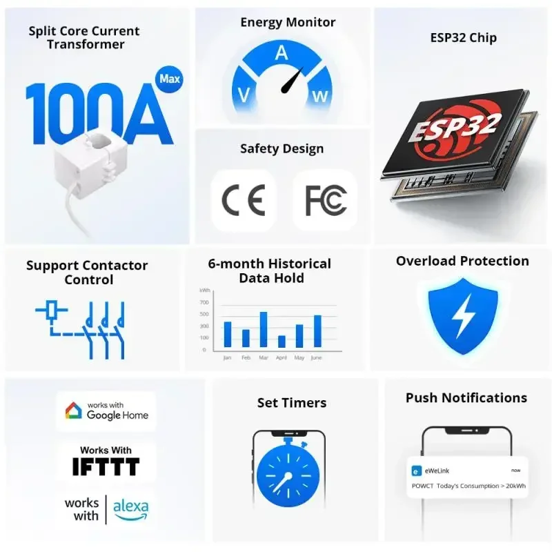 NOWY SONOFF POWCT POW Ring Inteligentny miernik mocy Transformator prądowy 100A Monitor energii Stykacz Współpracuje z Alexa Google IFTTT