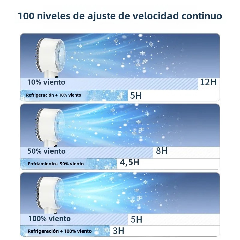 Ventilador de refrigeración de alta velocidad para compresa de hielo, ventiladores de mano, miniventilador portátil recargable por USB, pantalla Digital LED, viajes, Camping, exteriores