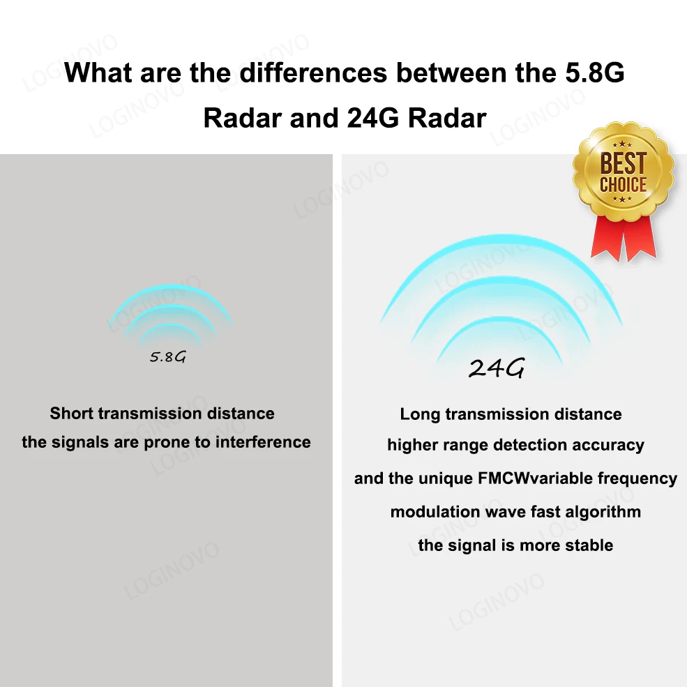 Detector de presencia humana Zigbee Smart Life 5,8G/24G Tuya Wifi MmWave Radar Pir Montion Sensor con detección de luminancia